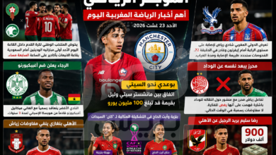 رياضة المغرب في الواجهة.. بوعدي يشعل الميركاتو وإصابة شادي رياض وصفقات جديدة