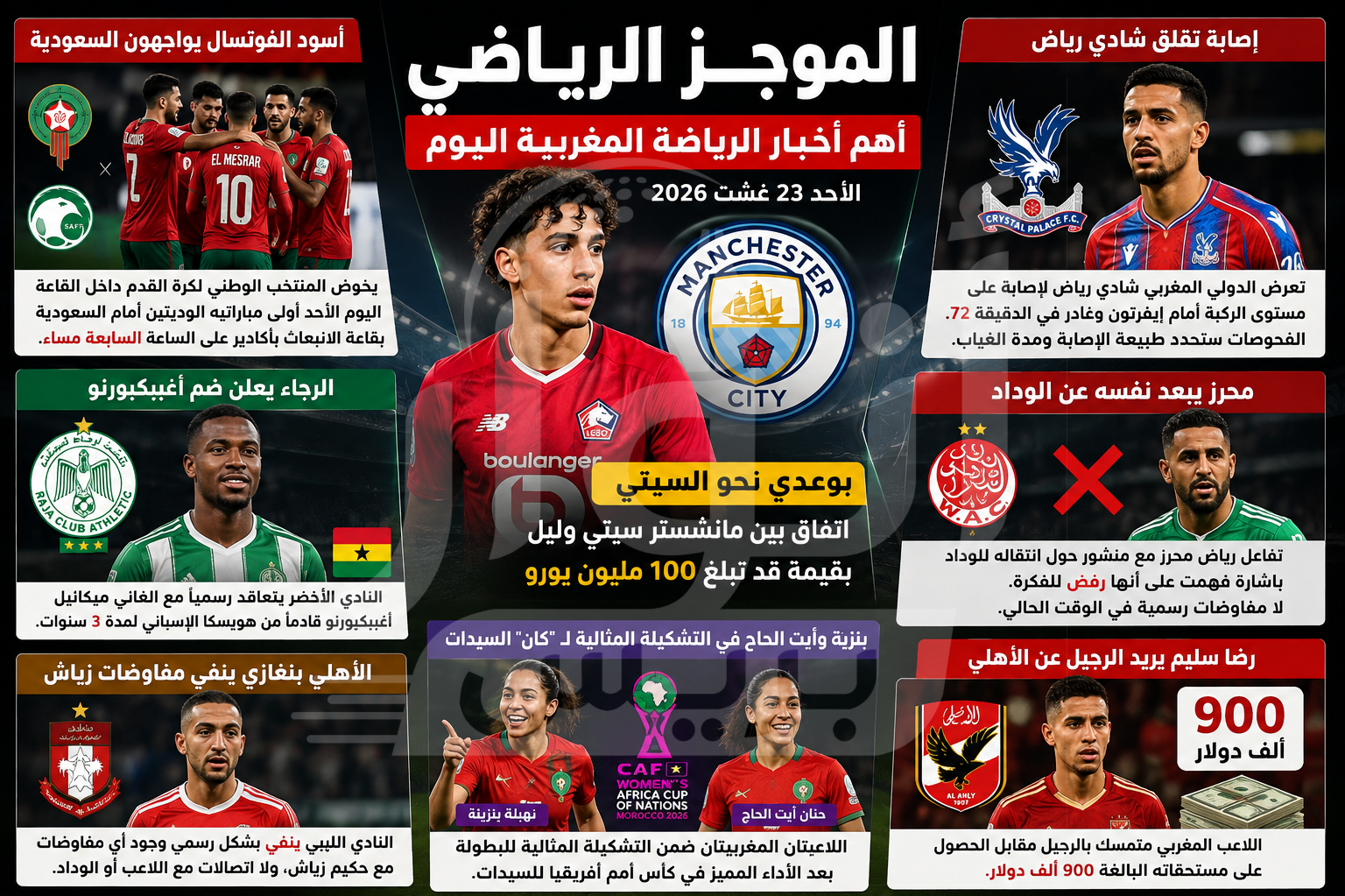 رياضة المغرب في الواجهة.. بوعدي يشعل الميركاتو وإصابة شادي رياض وصفقات جديدة