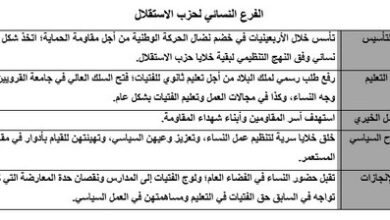 المرأة المغربية بين الاكتساب والتحدي