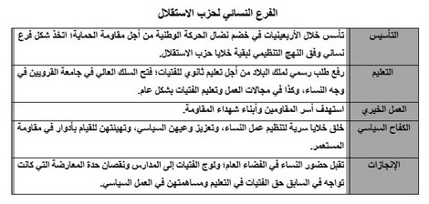 المرأة المغربية بين الاكتساب والتحدي